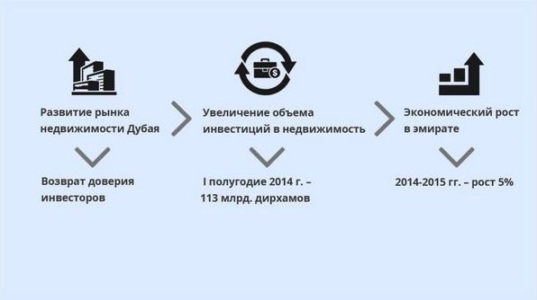 4 ключевых фактора, определяющих рынок недвижимости 4 ключевых фактора, определяющих рынок недвижимости