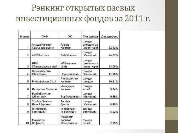 4 крупных паевых инвестиционных фонда, которые следует рассмотреть 4 крупных паевых инвестиционных фонда, которые следует рассмотреть
